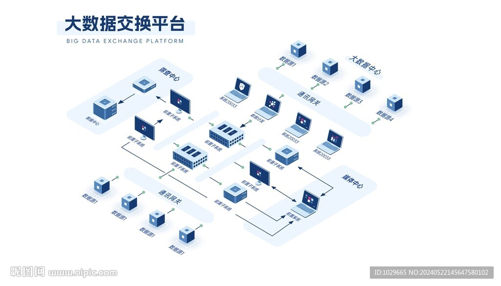 大数据3D立体拓扑图