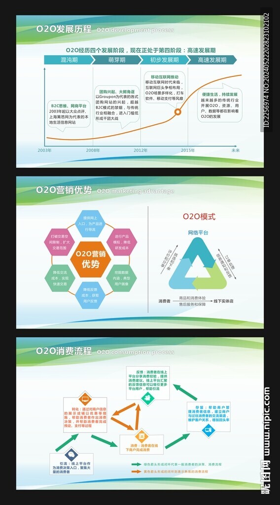 O2O消费流程 O2O营销优势