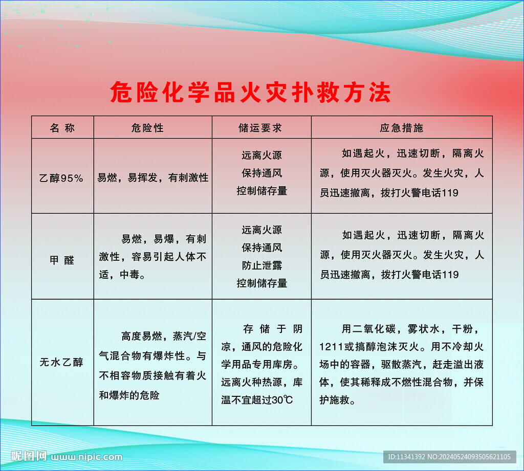 危险化学品火灾扑救方法