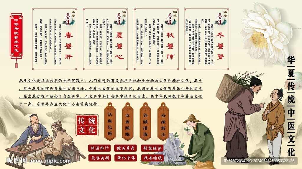 四季养生背景墙