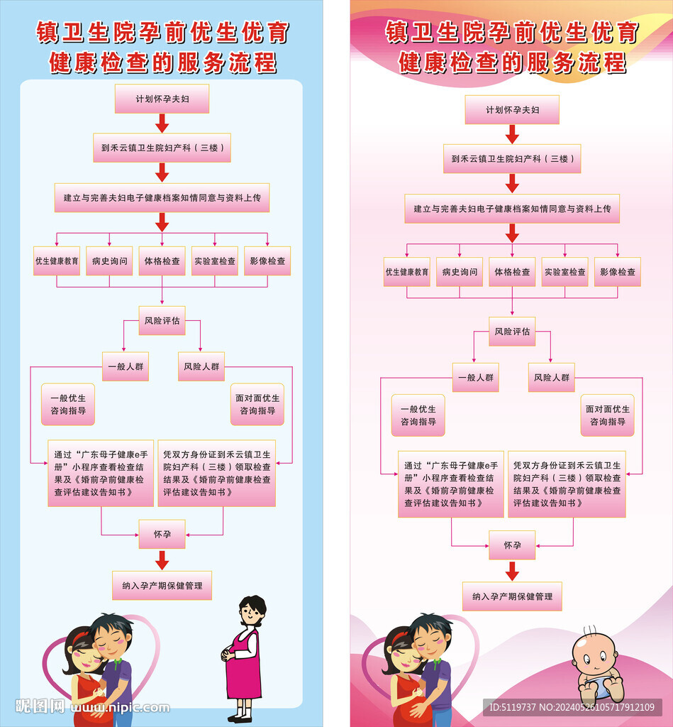 孕前优生优育健康检查流程