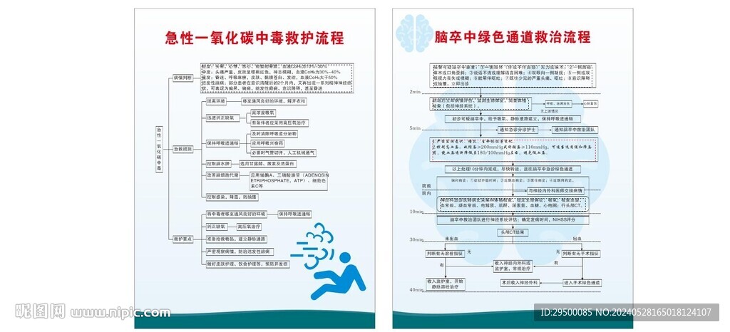 一氧化碳中毒救护流程