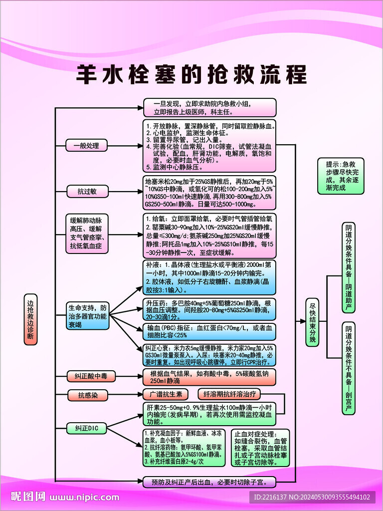 羊水栓塞的抢救流程
