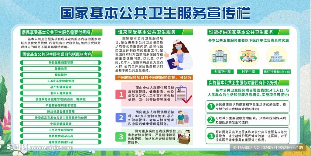 国家基本公共卫生服务