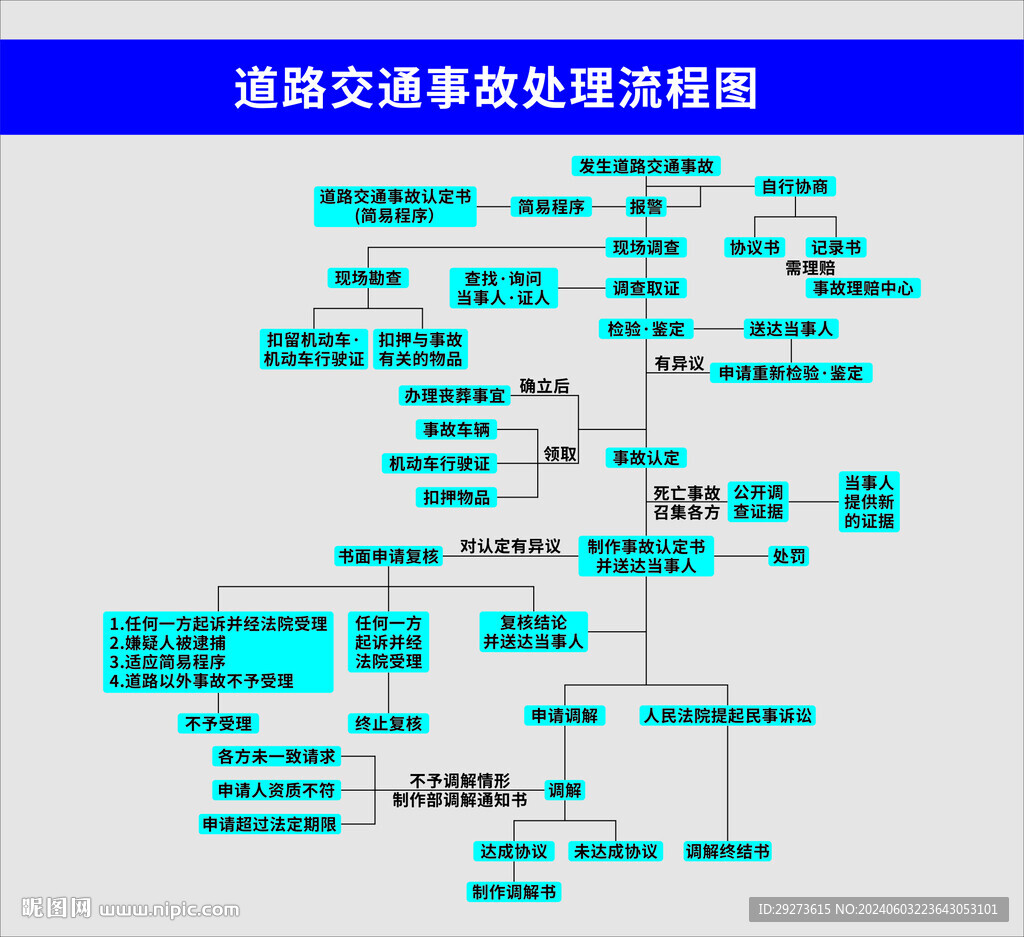 道路交通事故处理流程矢量图