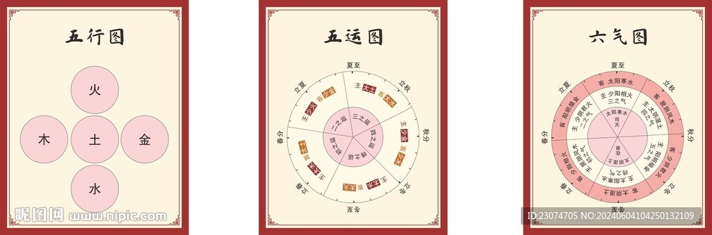 五运六气