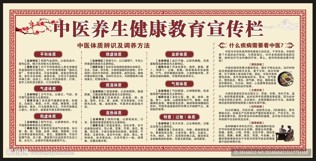 中医养生健康教育宣传栏