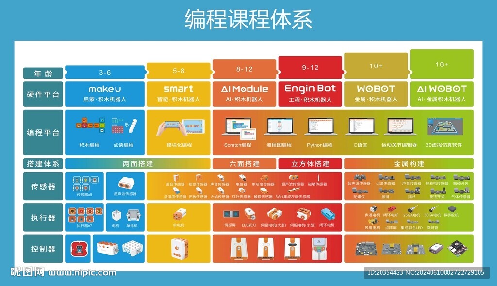 少儿编程