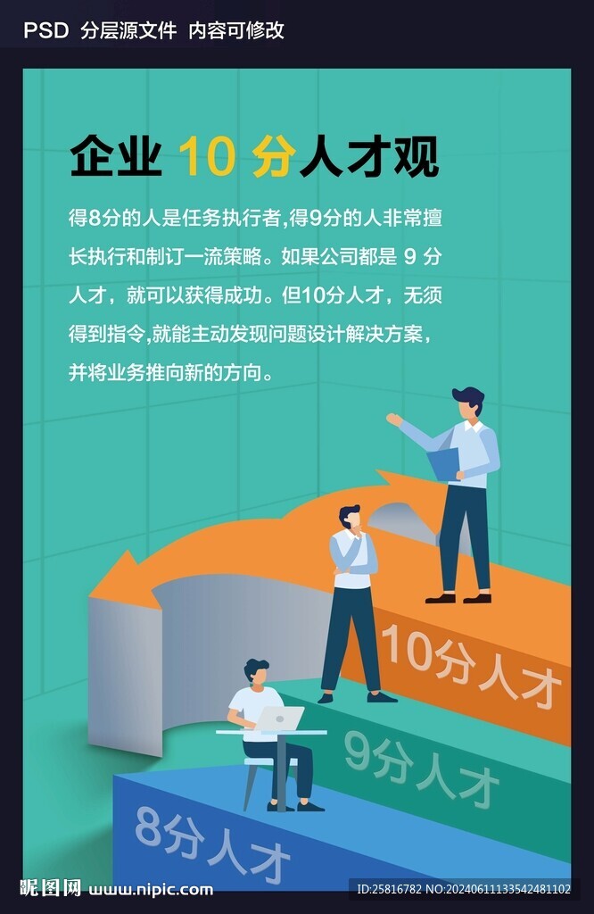 企业十分人才观