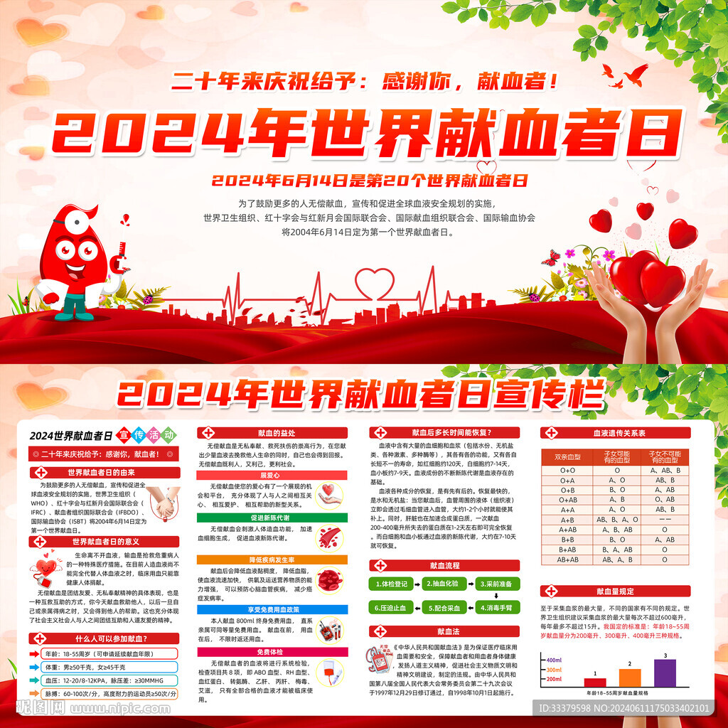 2024年世界献血者日