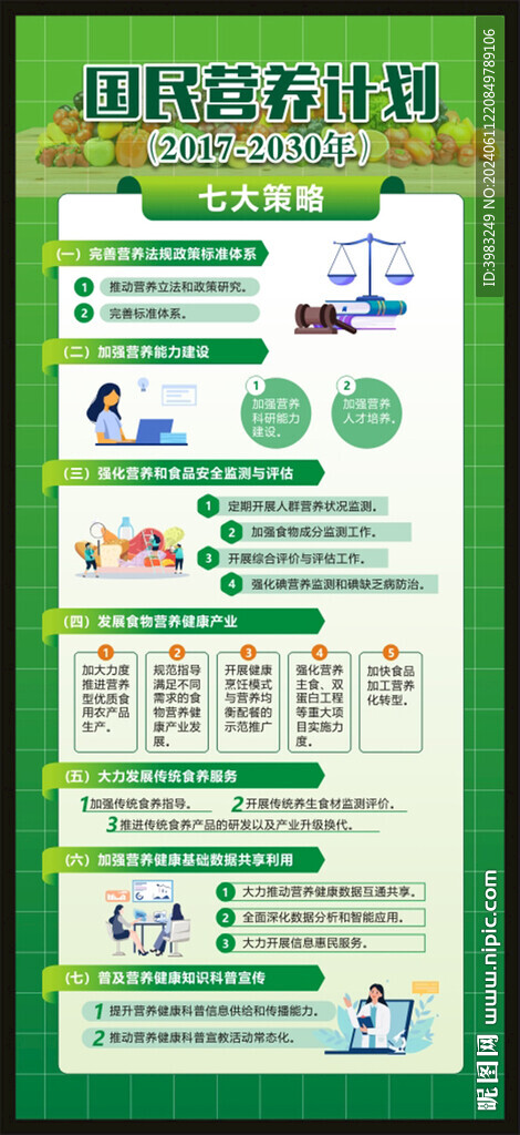 国民营养计划展板