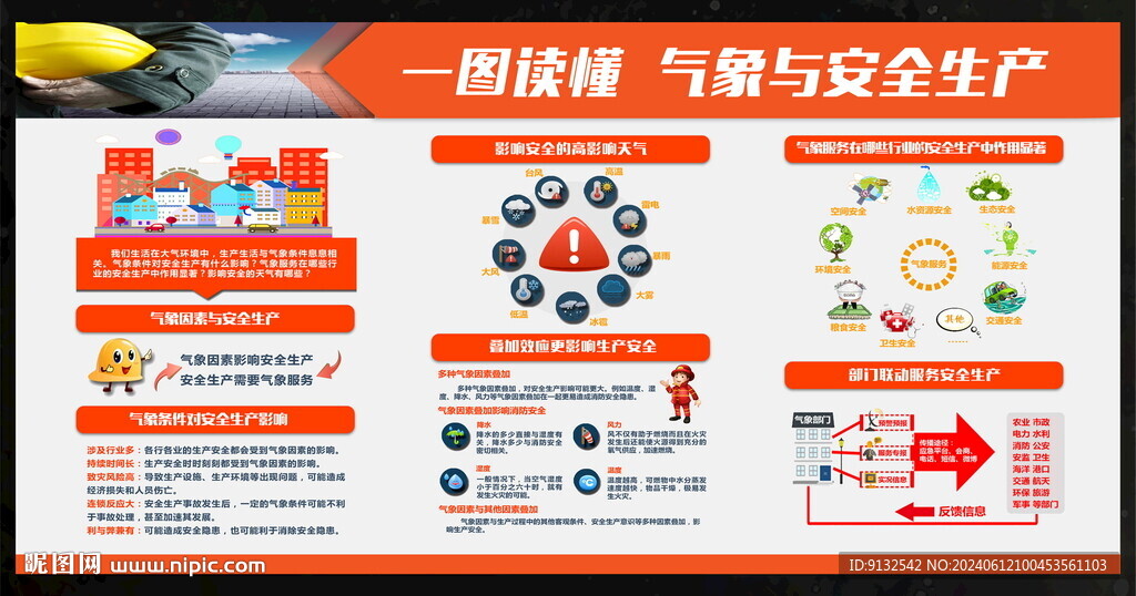 气象与安全生产宣传栏
