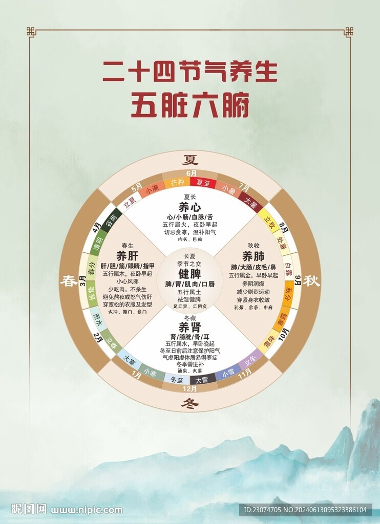 二十四节气养生五脏六腑
