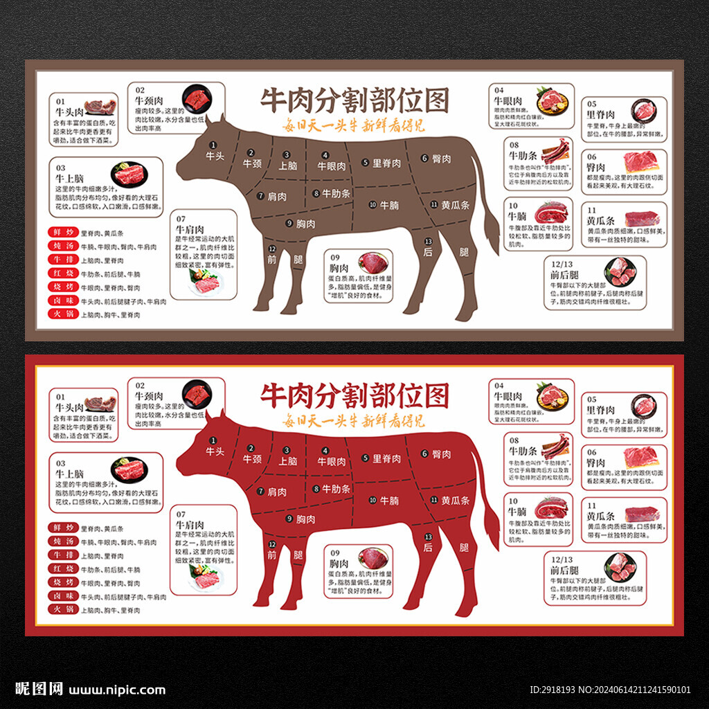 牛肉分割示意图