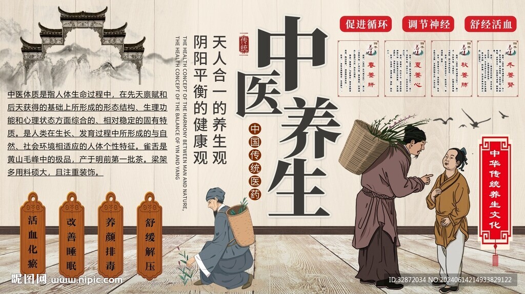 中医养生背景墙