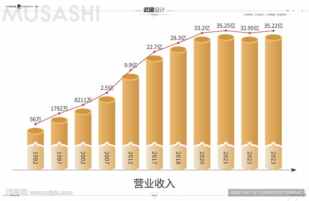 柱状图
