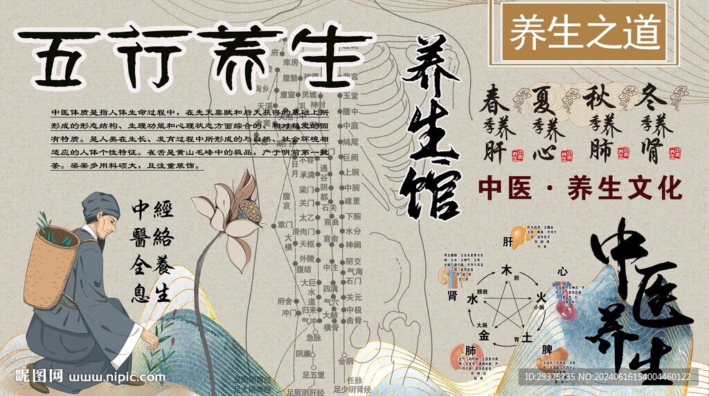 五行养生背景墙