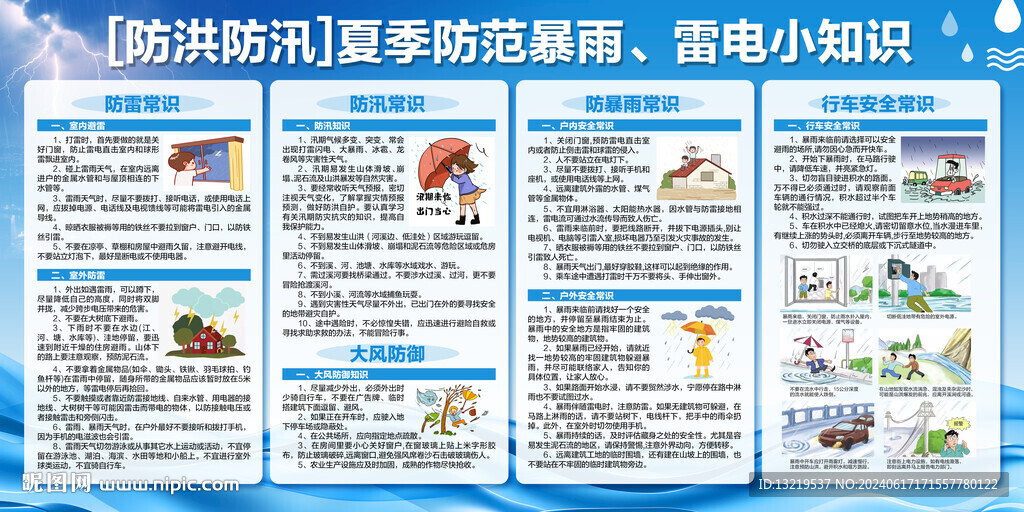 夏季安全暴雨防范宣传栏