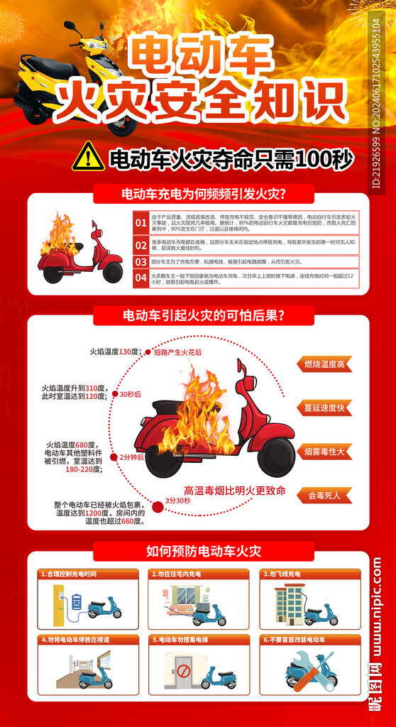 电动车防火