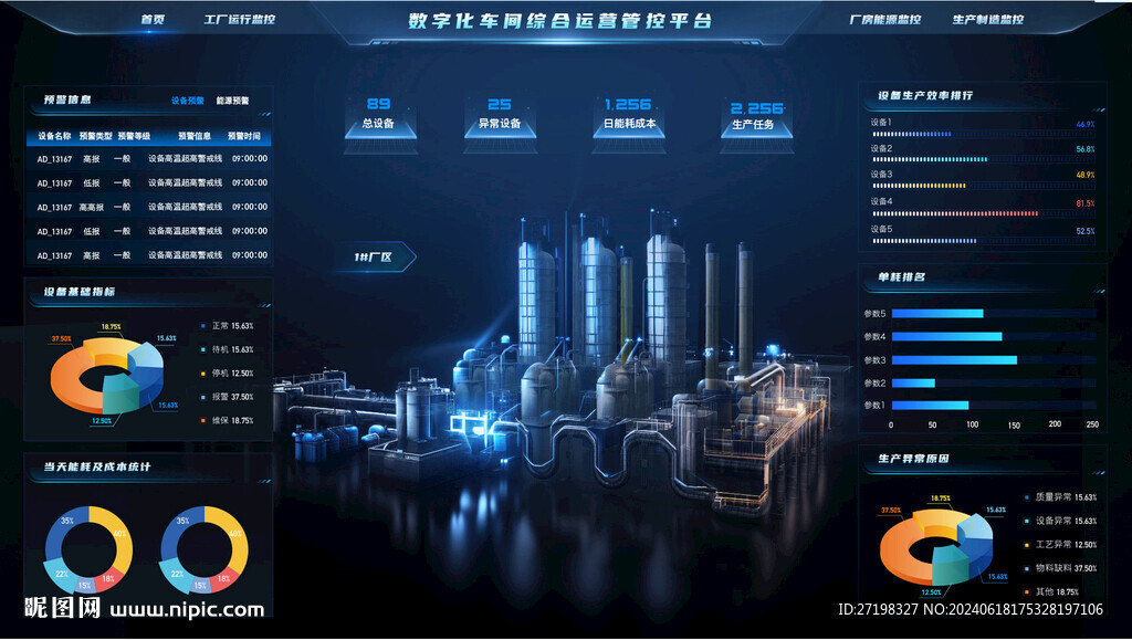 科技感大数据可视化智能界面全套
