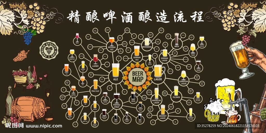 精酿啤酒酿造流程