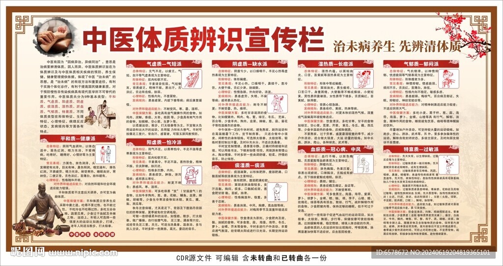 中医体质辨识