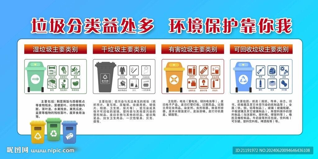 垃圾分类环保宣传展板