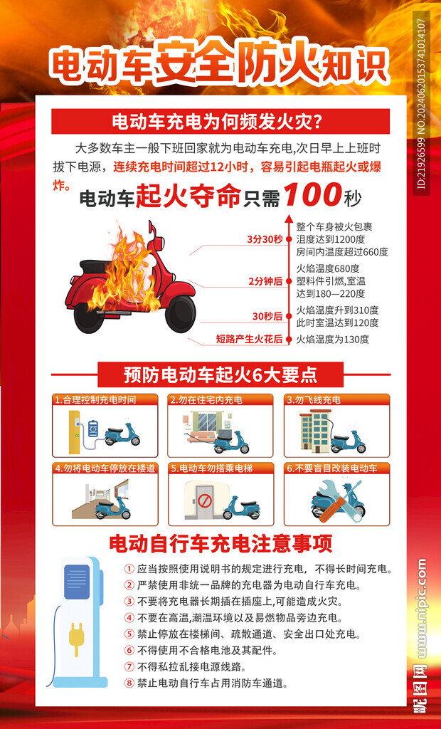 电动车消防安全