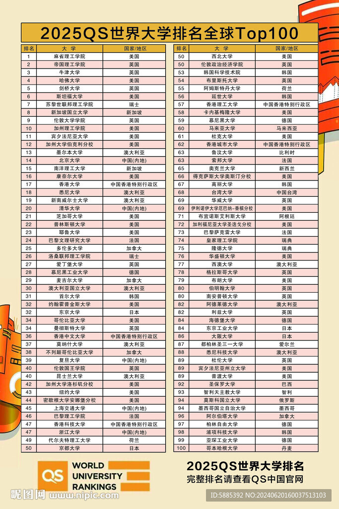 世界大学