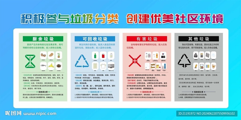 参与垃圾分类宣传展板