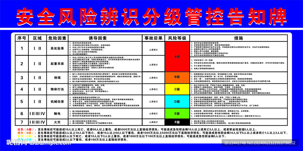 安全风险告知牌