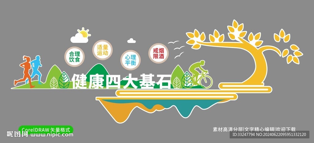 健康四大基石文化墙图片