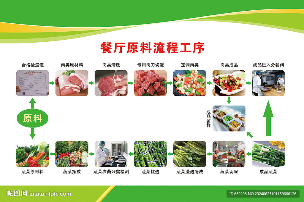 餐厅原料流程工序