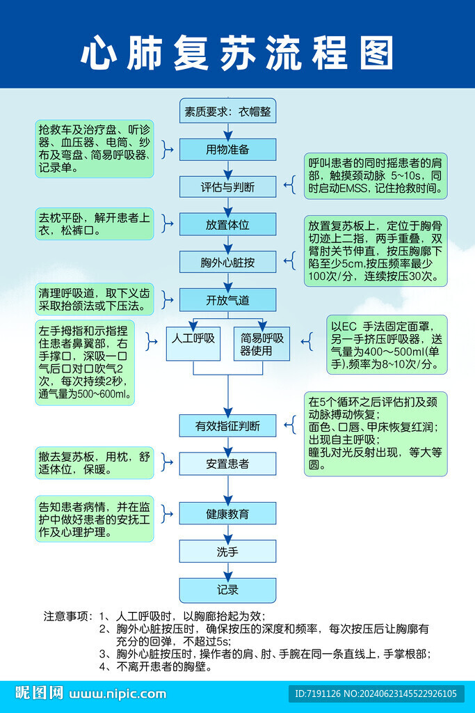 心肺复苏流程图