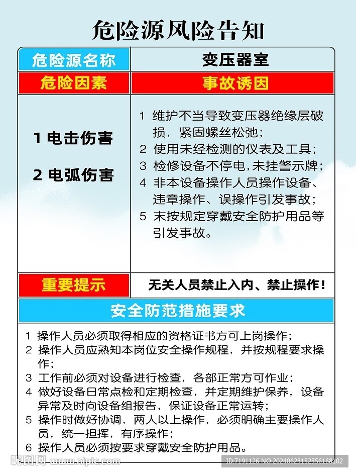 危险源风险告知卡和安全风险告知
