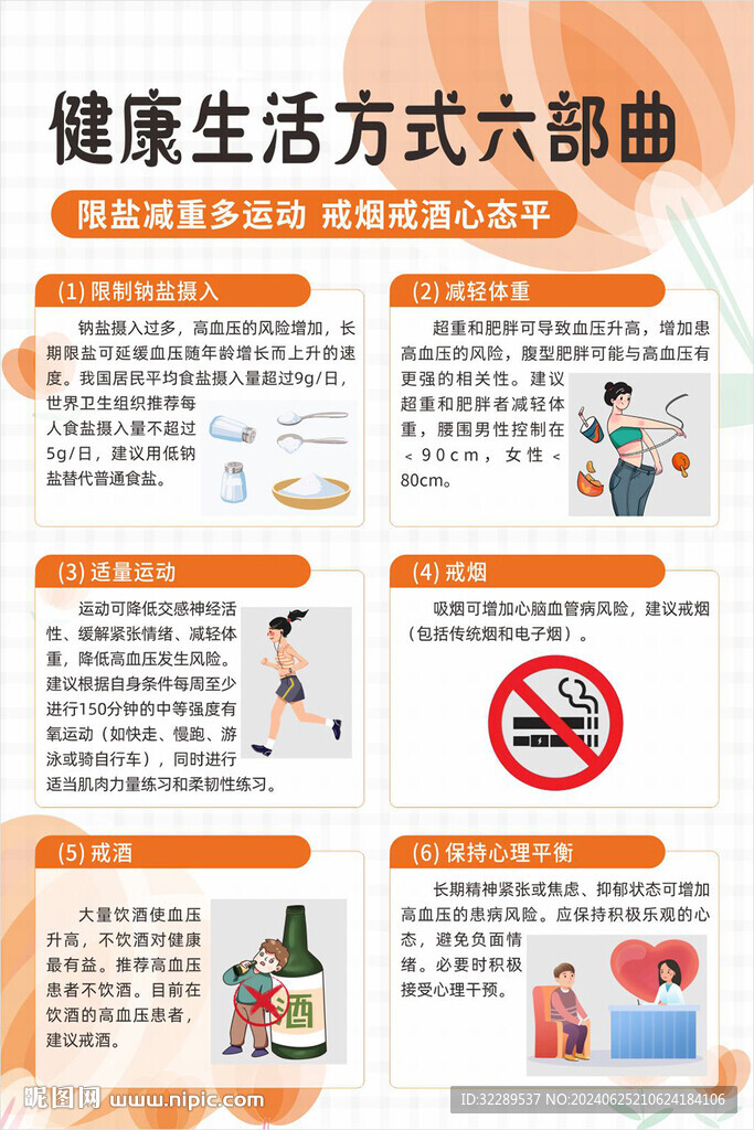 健康生活方式六部曲