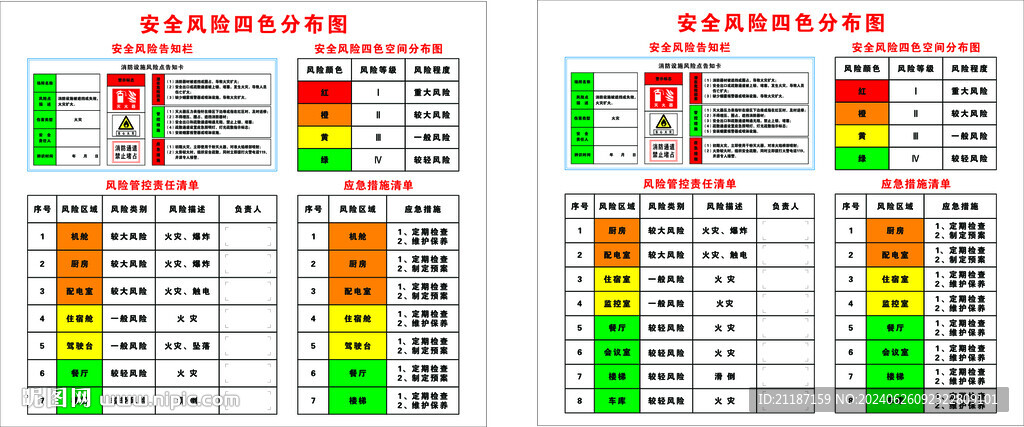 安全风险四色分布图