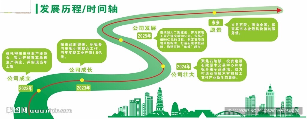 绿色工厂发展历程