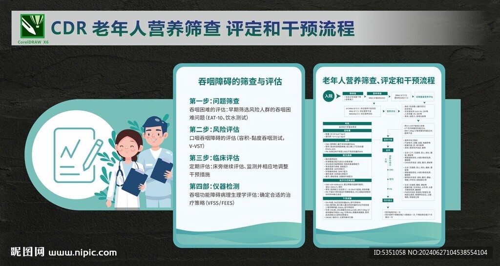 老年人营养筛查干预流程 