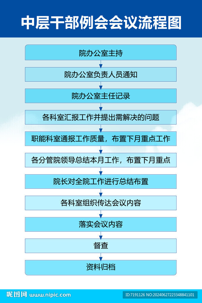 中层干部例会会议流程图