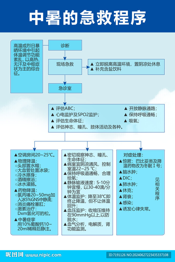 中暑的急救程序