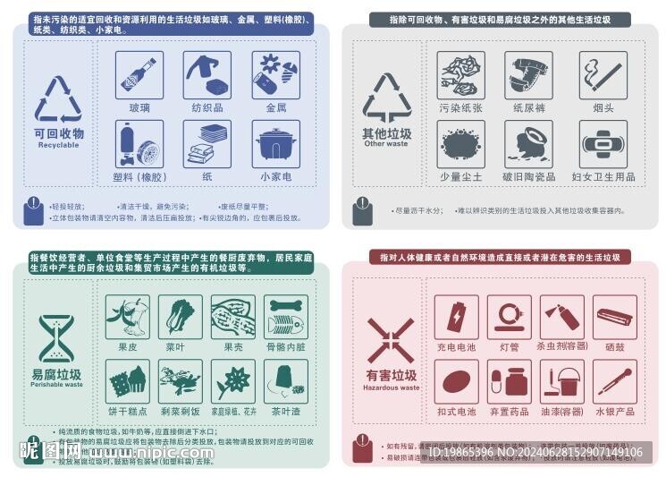 杭州垃圾分类标准矢量图片