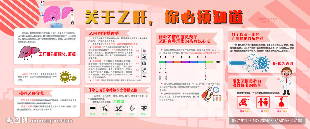 乙肝知识宣传