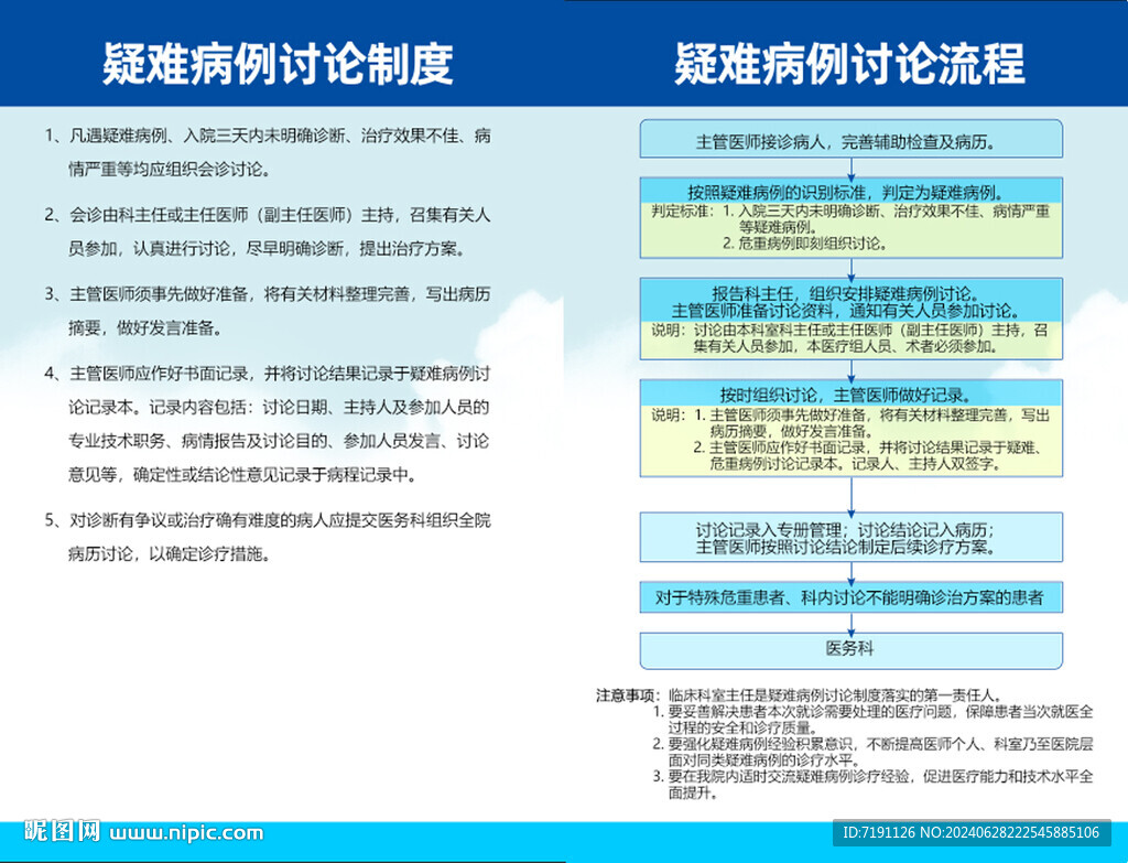 疑难病例讨论制度及疑难病历讨论