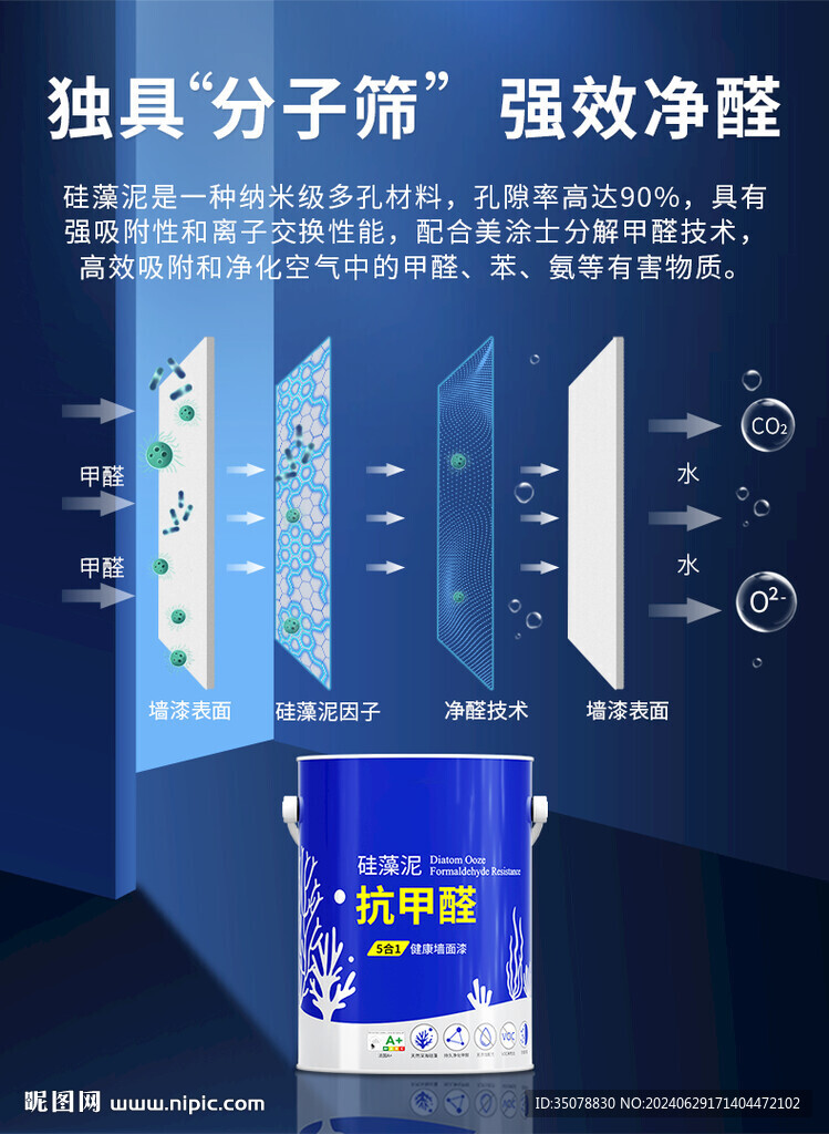 分子化学反应过程图