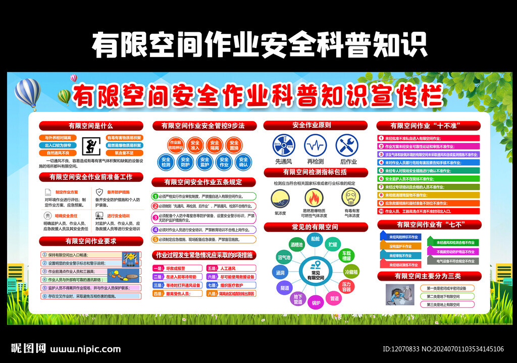 有限空间作业安全