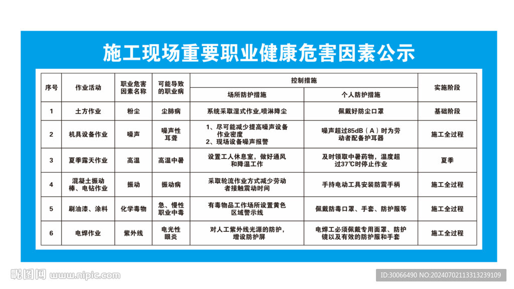 职业健康危害