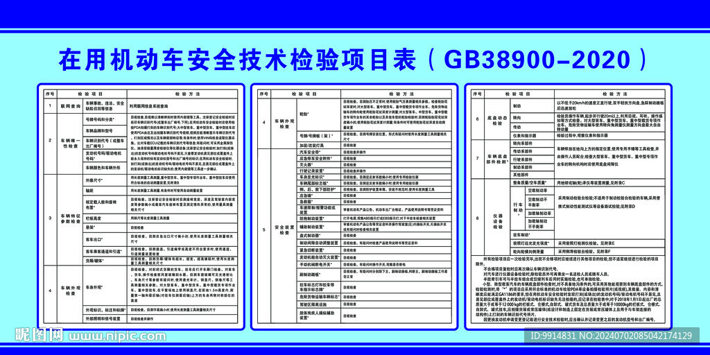 检测站安全技术检验项目表