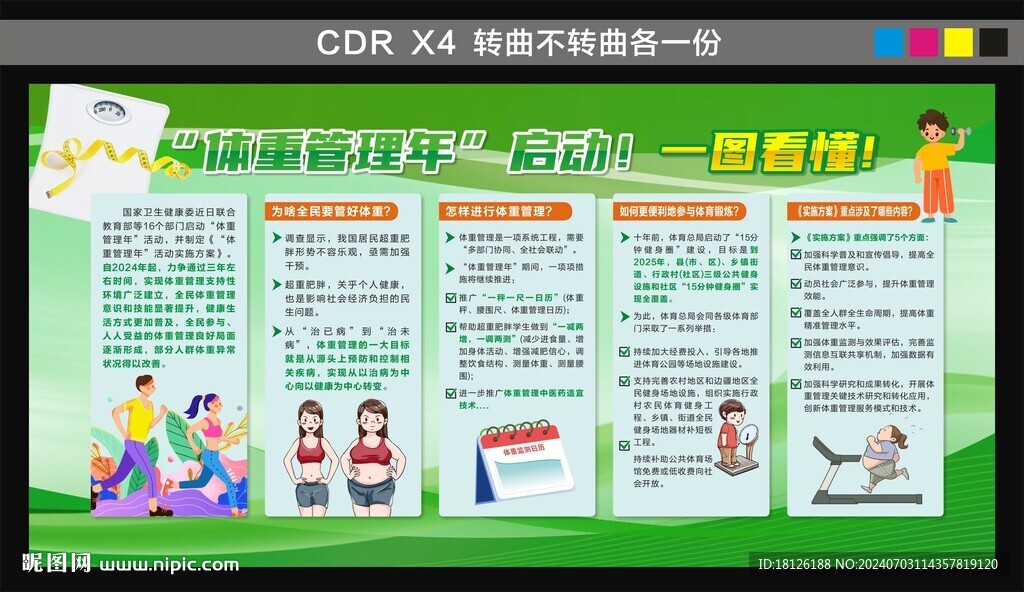 一图看懂体重管理年