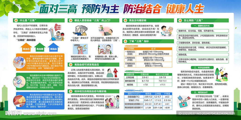 预防三高健康教育宣传栏